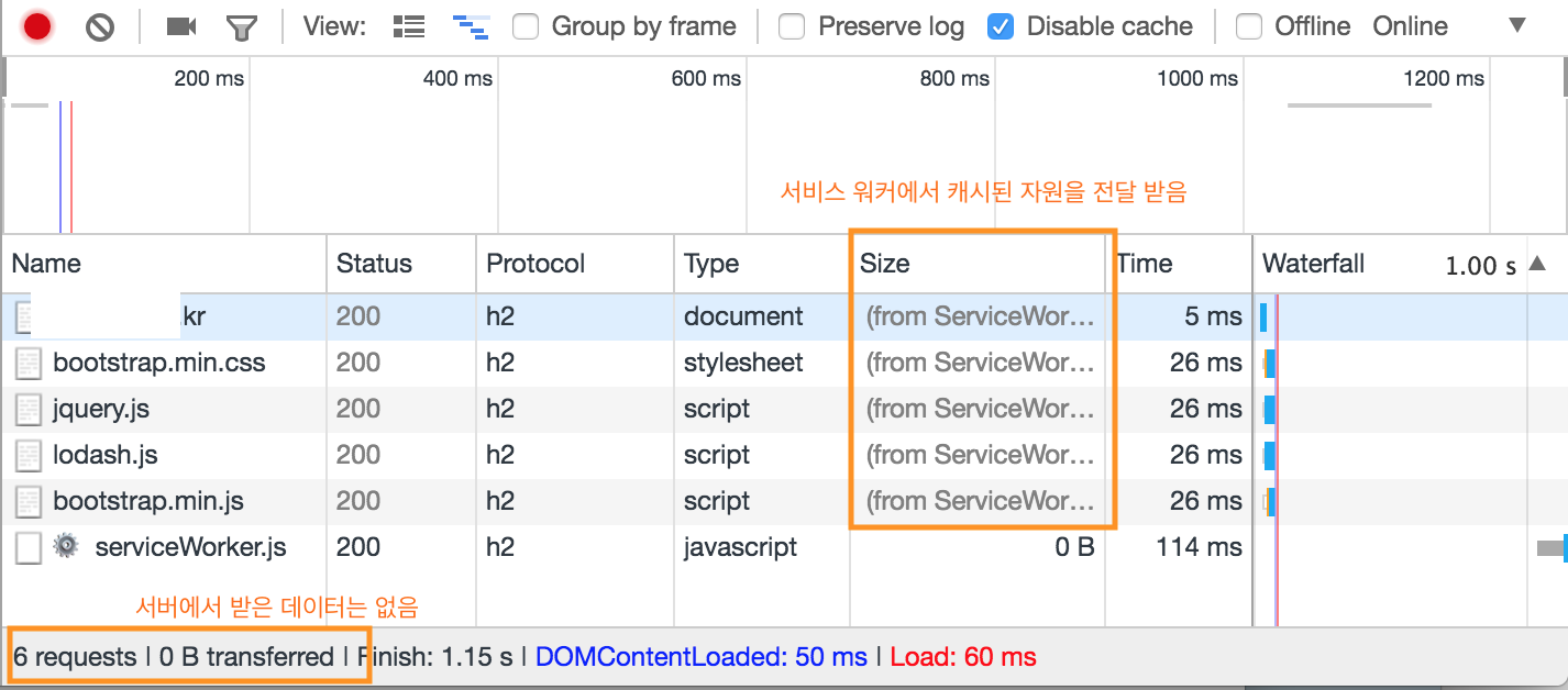 ServiceWorker 캐시 사용